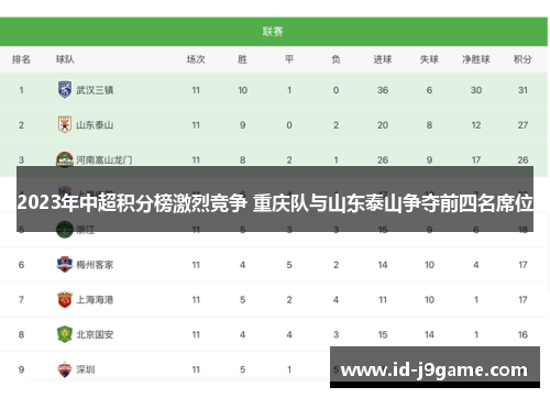 2023年中超积分榜激烈竞争 重庆队与山东泰山争夺前四名席位