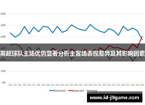 英超球队主场优势显著分析主客场表现差异及其影响因素