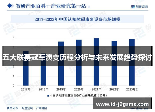 五大联赛冠军演变历程分析与未来发展趋势探讨