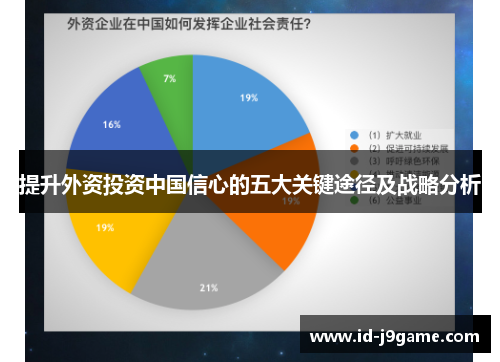 提升外资投资中国信心的五大关键途径及战略分析