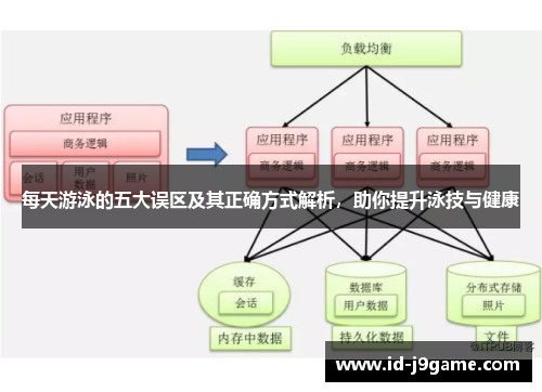 每天游泳的五大误区及其正确方式解析，助你提升泳技与健康