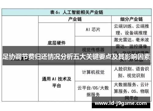 足协调节费归还情况分析五大关键要点及其影响因素