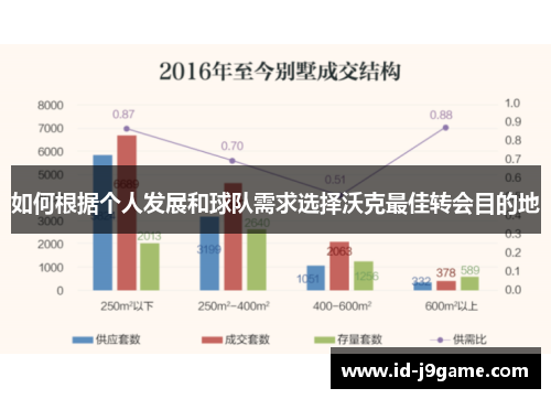 如何根据个人发展和球队需求选择沃克最佳转会目的地