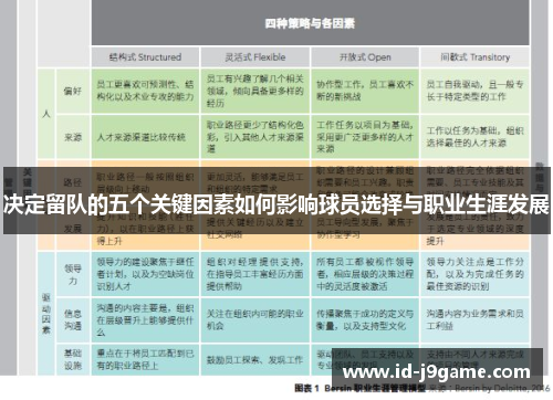 决定留队的五个关键因素如何影响球员选择与职业生涯发展