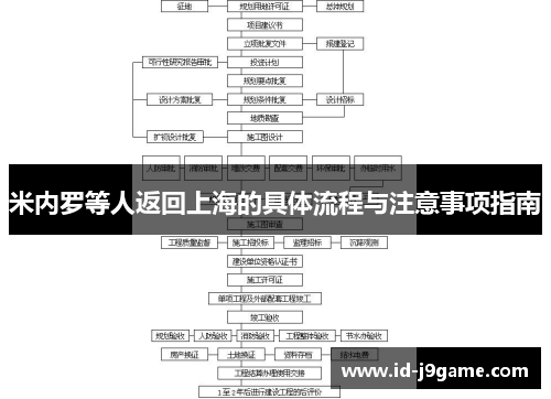 米内罗等人返回上海的具体流程与注意事项指南