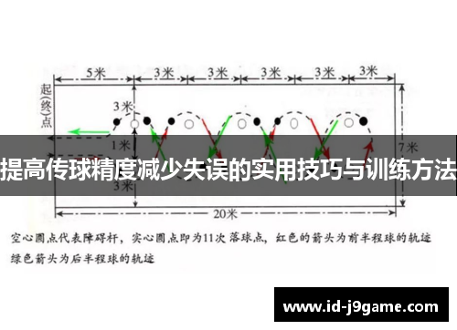 提高传球精度减少失误的实用技巧与训练方法