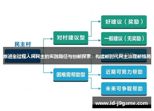 推进全过程人民民主的实践路径与创新探索：构建新时代民主治理新格局