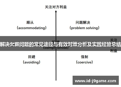 解决欠薪问题的常见途径与有效对策分析及实践经验总结