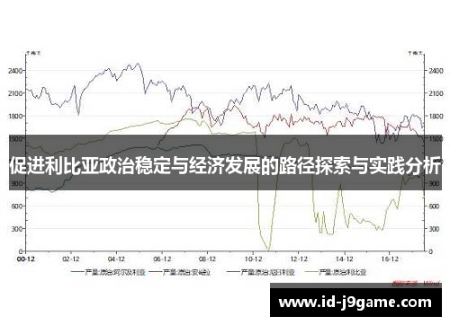 促进利比亚政治稳定与经济发展的路径探索与实践分析