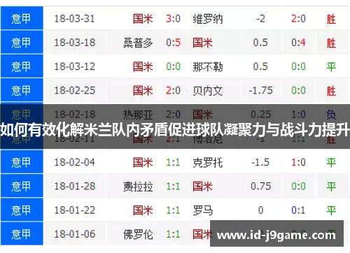 如何有效化解米兰队内矛盾促进球队凝聚力与战斗力提升