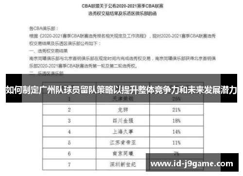 如何制定广州队球员留队策略以提升整体竞争力和未来发展潜力