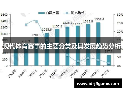 现代体育赛事的主要分类及其发展趋势分析