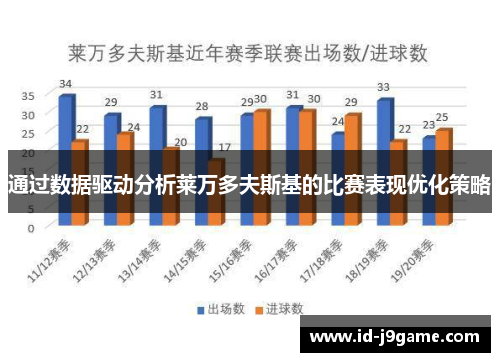 通过数据驱动分析莱万多夫斯基的比赛表现优化策略
