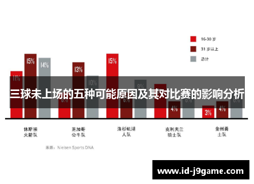 三球未上场的五种可能原因及其对比赛的影响分析