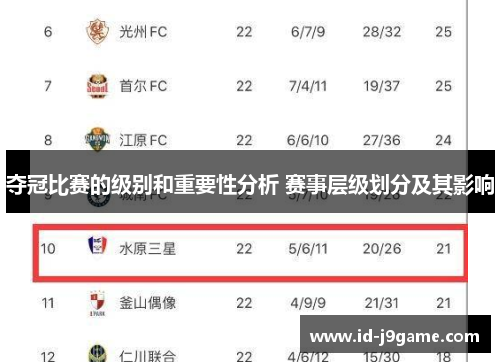 夺冠比赛的级别和重要性分析 赛事层级划分及其影响
