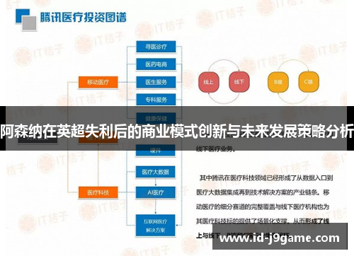 阿森纳在英超失利后的商业模式创新与未来发展策略分析