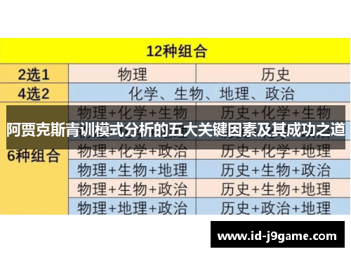 阿贾克斯青训模式分析的五大关键因素及其成功之道