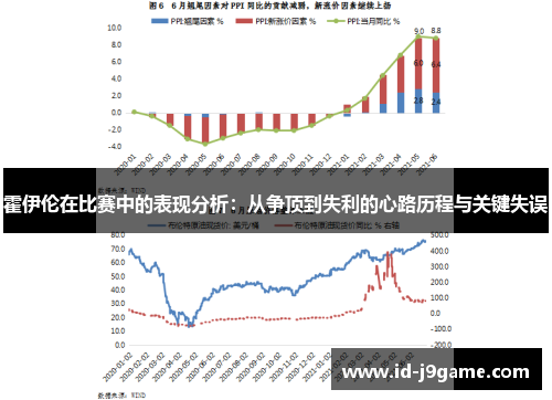 霍伊伦在比赛中的表现分析：从争顶到失利的心路历程与关键失误