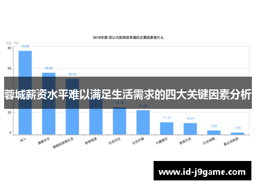 蓉城薪资水平难以满足生活需求的四大关键因素分析