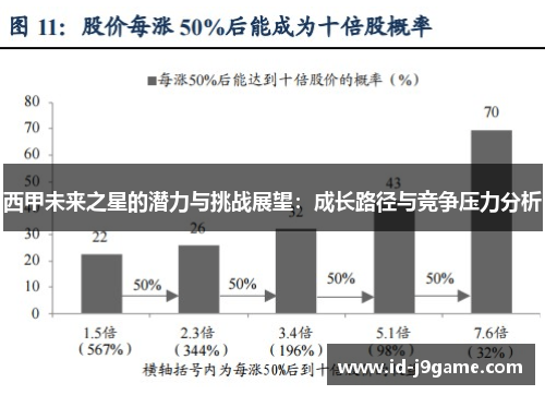 西甲未来之星的潜力与挑战展望：成长路径与竞争压力分析