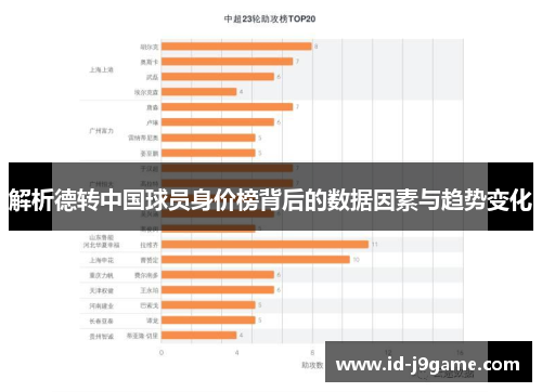 解析德转中国球员身价榜背后的数据因素与趋势变化 解析德转中国球员身价榜背后的数据因素与趋势变化