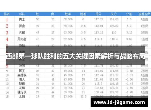 西部第一球队胜利的五大关键因素解析与战略布局 西部第一球队胜利的五大关键因素解析与战略布局