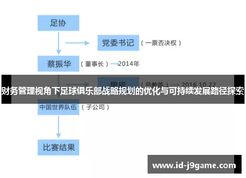 财务管理视角下足球俱乐部战略规划的优化与可持续发展路径探索