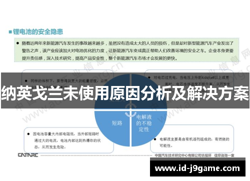 纳英戈兰未使用原因分析及解决方案