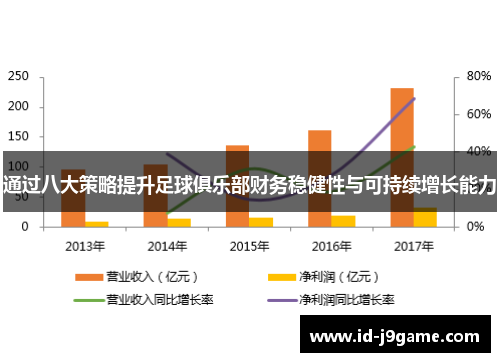 通过八大策略提升足球俱乐部财务稳健性与可持续增长能力