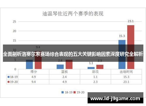 全面剖析洛塞尔索赛场综合表现的五大关键影响因素深度研究全解析 全面剖析洛塞尔索赛场综合表现的五大关键影响因素深度研究全解析