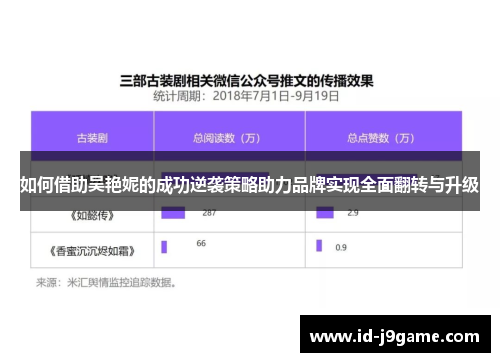 如何借助吴艳妮的成功逆袭策略助力品牌实现全面翻转与升级 如何借助吴艳妮的成功逆袭策略助力品牌实现全面翻转与升级