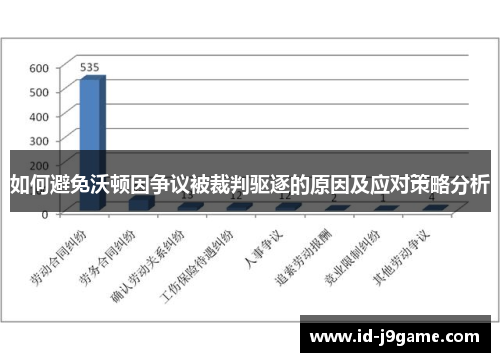 如何避免沃顿因争议被裁判驱逐的原因及应对策略分析