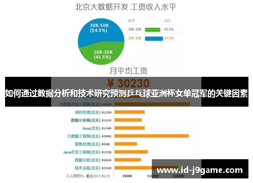 如何通过数据分析和技术研究预测乒乓球亚洲杯女单冠军的关键因素