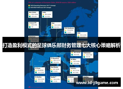 打造盈利模式的足球俱乐部财务管理七大核心策略解析