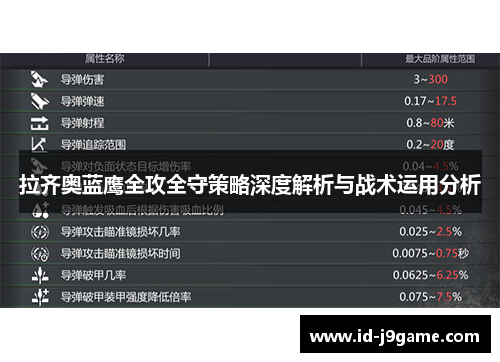 拉齐奥蓝鹰全攻全守策略深度解析与战术运用分析