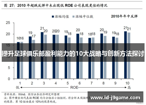 提升足球俱乐部盈利能力的10大战略与创新方法探讨