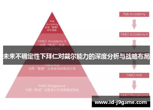 未来不确定性下拜仁对戴尔能力的深度分析与战略布局