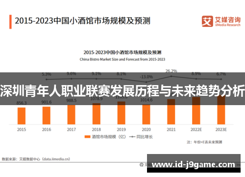 深圳青年人职业联赛发展历程与未来趋势分析