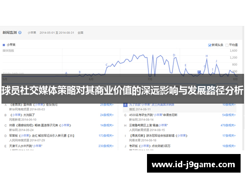 球员社交媒体策略对其商业价值的深远影响与发展路径分析