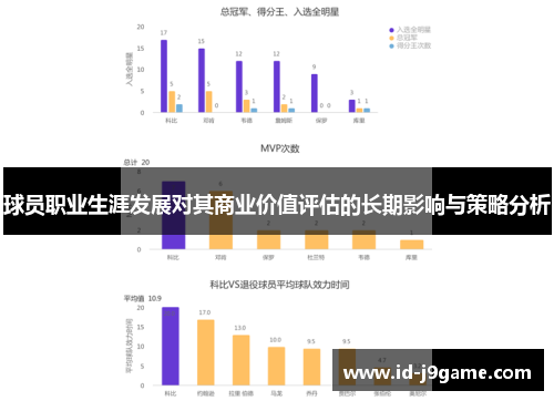 球员职业生涯发展对其商业价值评估的长期影响与策略分析
