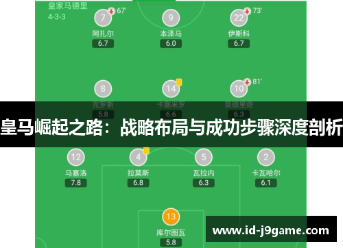 皇马崛起之路：战略布局与成功步骤深度剖析
