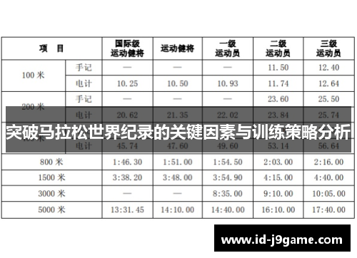 突破马拉松世界纪录的关键因素与训练策略分析