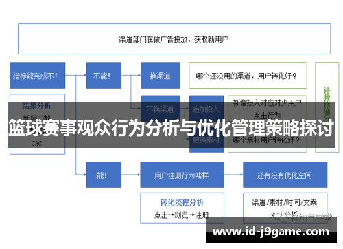 篮球赛事观众行为分析与优化管理策略探讨